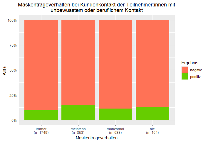 beruf kontakt maskenverhalten ohne ueberschrift