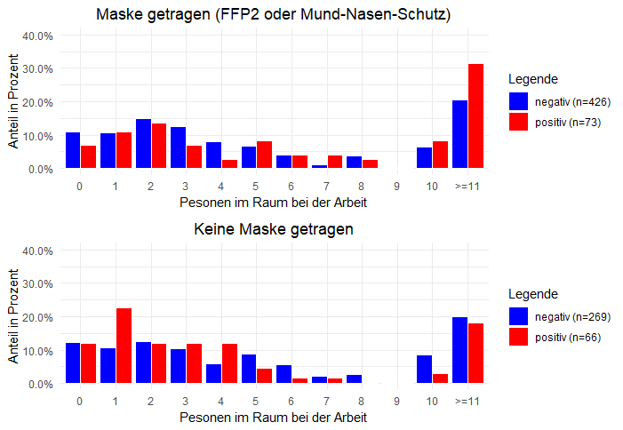 arbeit praesenz maske