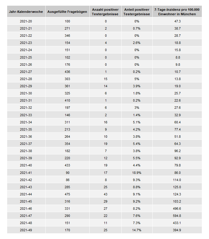 Tabelle Übersicht KWs 1